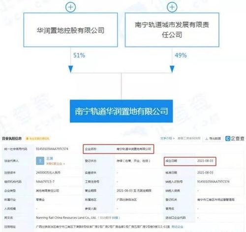 南宁华润爆料最新消息,揭秘项目进展与未来规划 第3张 南宁华润爆料最新消息,揭秘项目进展与未来规划 第3张
